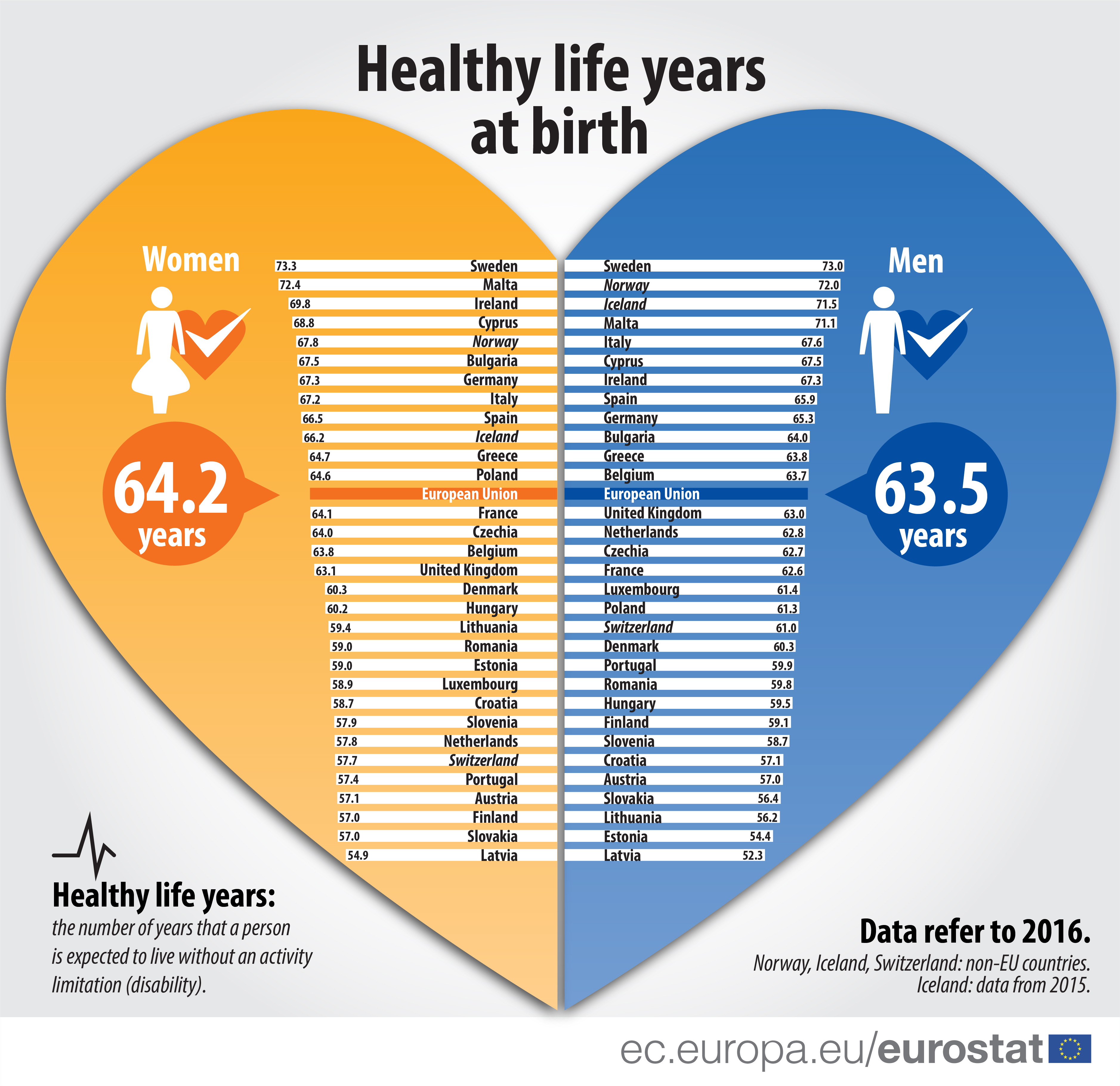 szív egészsége hónap infographic)