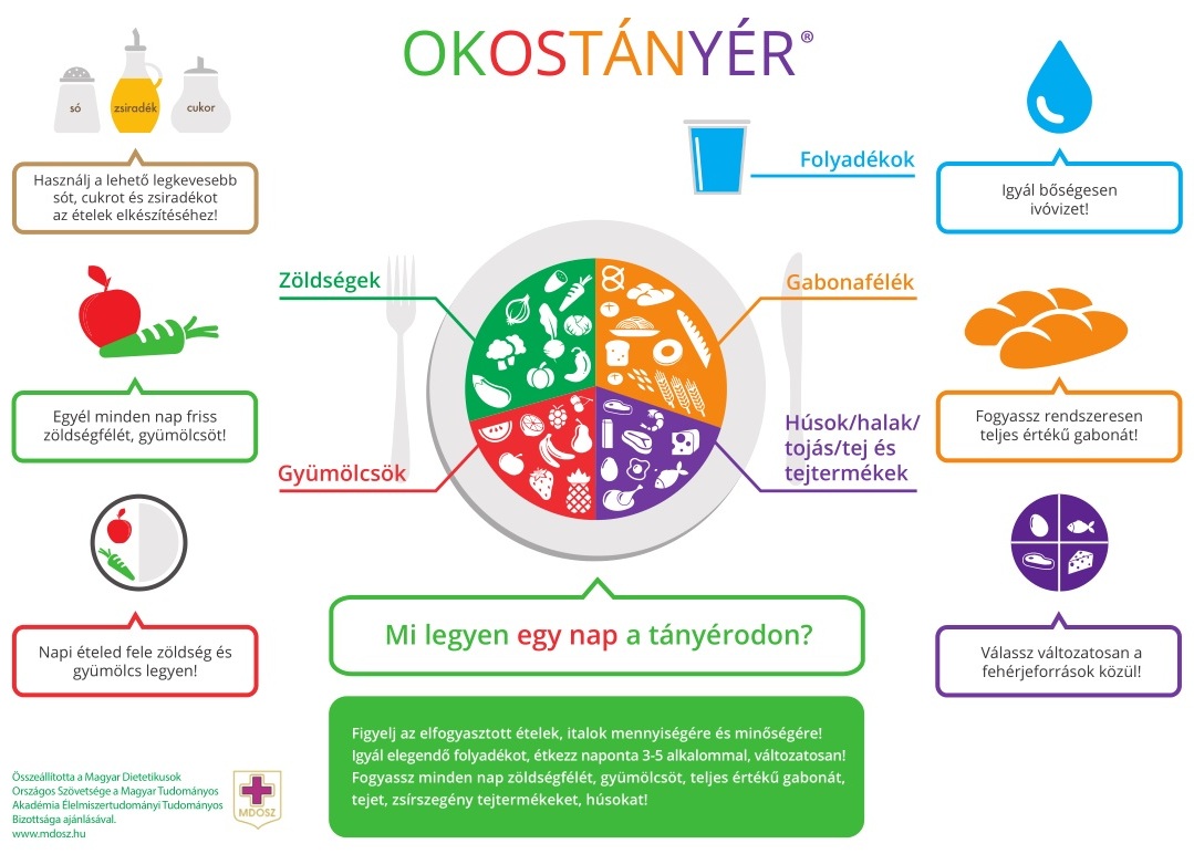 fogyasszon csak gabonaféléket